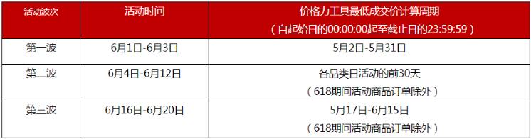 2023年天貓618活動(dòng)價(jià)格要求是什么